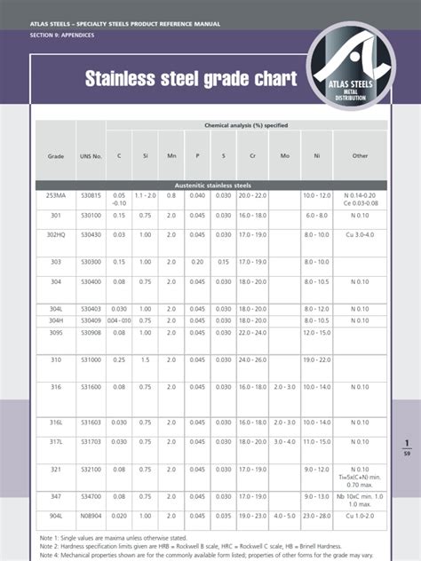 grades of sheet metal|high strength steel grades chart.